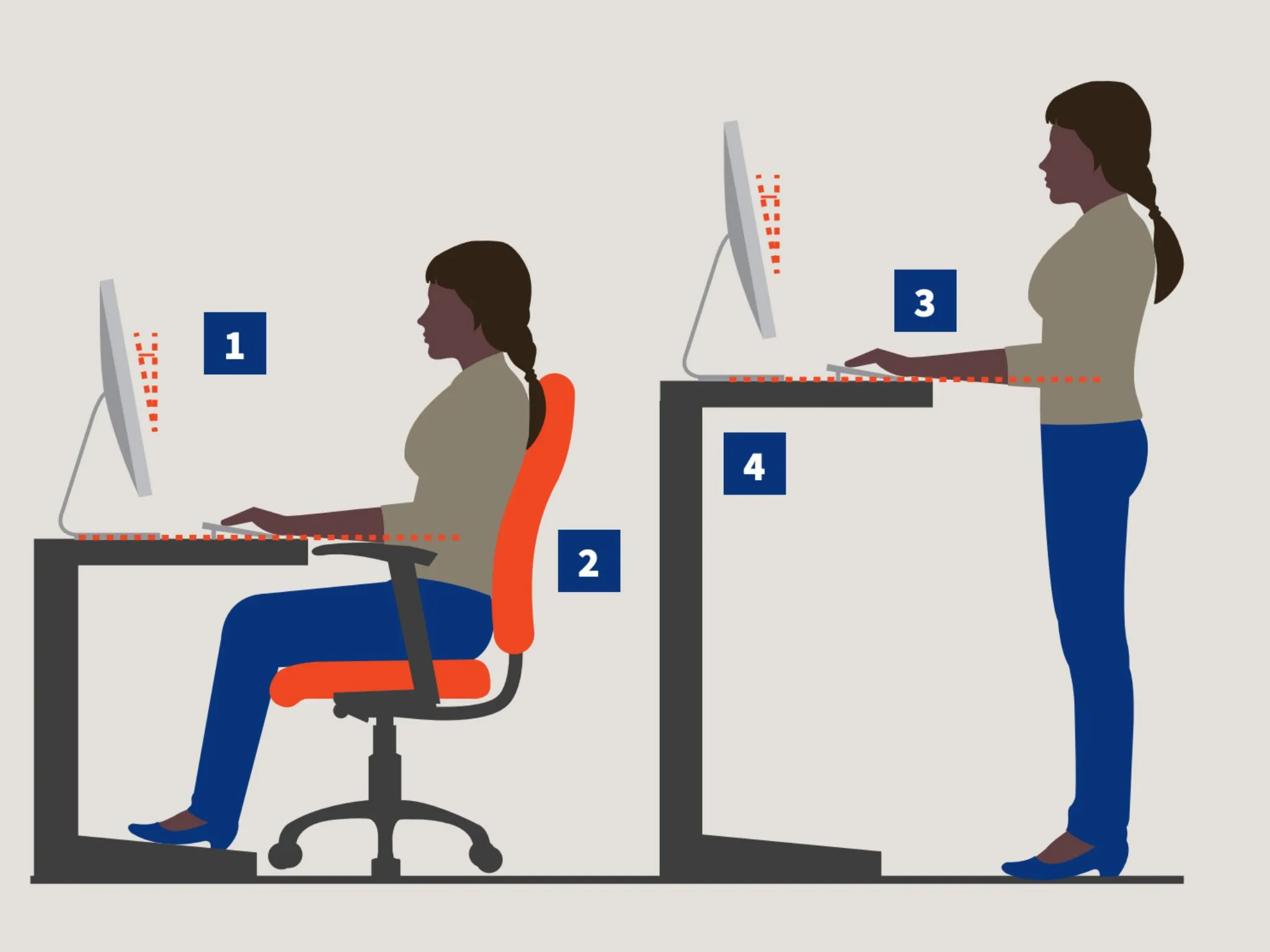 İş Yerinde Sağlıkta Ergonomi Kuralları