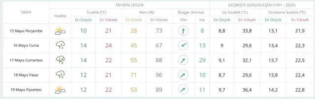 İstanbul’da 15 Mayıs’ta hava durumu nasıl olacak.webp